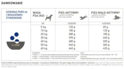 Acana Adult Dog Sucha Karma dla psa op. 17kg