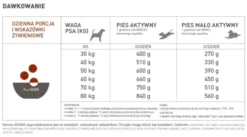 Acana Adult Large Breed Sucha Karma dla psa op. 17kg