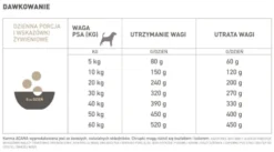 Acana Adult Light&Fit Sucha Karma dla psa op. 11.4kg