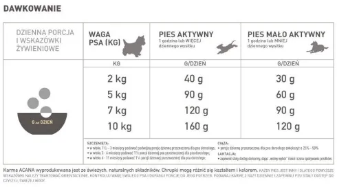 Acana Adult Small Sucha Karma dla psa op. 2kg
