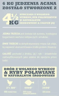 Acana Adult Small Sucha Karma dla psa op. 6kg