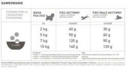 Acana Adult Small Sucha Karma dla psa op. 6kg