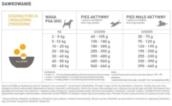Acana Classics Prairie Poultry Sucha Karma dla psa op. 9.7kg