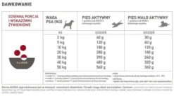 Acana Classics Red Meat Sucha Karma dla psa op. 14.5kg