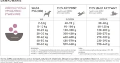 Acana Grass-Fed Lamb Sucha Karma dla psa op. 11.4kg