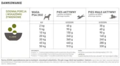 Acana Grasslands Sucha Karma dla psa op. 11.4kg