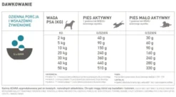 Acana Pacifica Sucha Karma dla psa op. 11.4kg