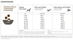 Acana Ranchlands Sucha Karma dla psa op. 6kg