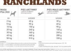 Acana Ranchlands Sucha Karma dla psa op. 2kg
