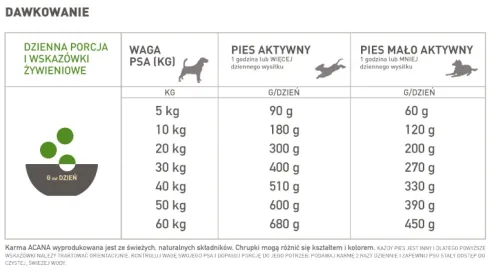 Acana Senior Sucha Karma dla psa op. 11.4kg