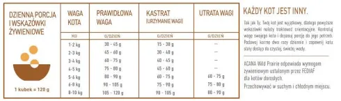 Acana Wild Prairie Sucha Karma dla kota op. 340g