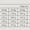Alpha Spirit Multi-Protein Karma sucha miękka dla psa op. 12kg