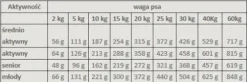 Alpha Spirit Multi-Protein Karma sucha miękka dla psa op. 9kg (karton)