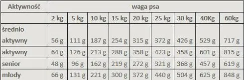 Alpha Spirit Multi-Protein Karma sucha miękka dla psa op. 9kg (karton)