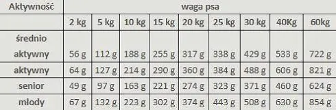 Alpha Spirit Wild Fish Karma sucha dla psa op. 12kg