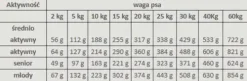 Alpha Spirit Wild Fish Karma sucha dla psa op. 9kg (karton)