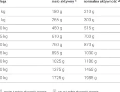 Animonda GranCarno Adult z dziczyzną Mokra Karma dla psa op. 400g Pakiet 12szt.