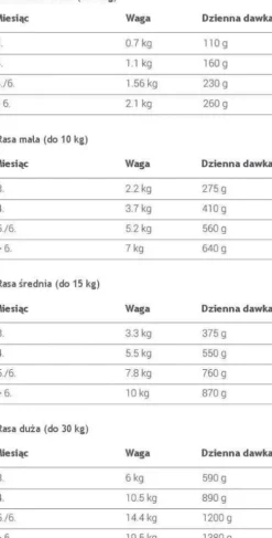 Animonda GranCarno Junior wołowina z kurczakiem Mokra Karma dla szczeniaka op. 800g Pakiet 12szt.