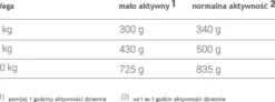 Animonda vom Feinsten Adult Indyk z szynką (pute&schinken) Mokra Karma dla psa op. 150g Pakiet 11szt.