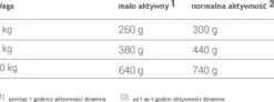 Animonda vom Feinsten DOG Adult indyk z jagnięciną (pute&lamm) Mokra Karma dla psa op. 150g
