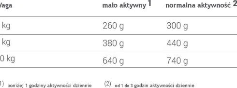 Animonda vom Feinsten DOG Adult wołowina z sercami (rind&puteherzen) Mokra Karma dla psa op. 150g Pakiet 11szt.