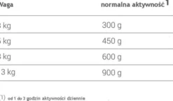 Animonda vom Feinsten DOG Adult drób z jajkiem i szynką Mokra Karma dla psa op. 150g