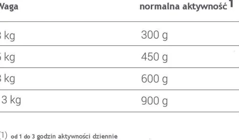 Animonda vom Feinsten DOG Adult drób z jajkiem i szynką Mokra Karma dla psa op. 150g