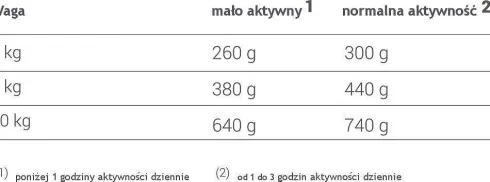 Animonda vom Feinsten DOG JUNIOR wołowina z drobiem (rind&geflugel) Mokra Karma dla szczeniaka op. 150g Pakiet 11szt.