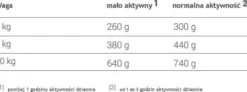 Animonda vom Feinsten DOG Senior drób z jagnięciną (geflugel&lamm) Mokra Karma dla psa op. 150g
