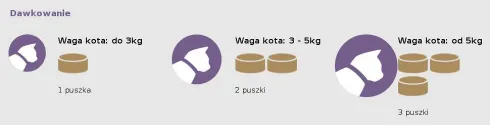 Applaws Natural Cat Food Mousse Łosoś Mokra Karma dla kota op. 70g PUSZKA Pakiet 6szt.