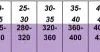 Arden Grange Adult Large Breed Sucha Karma dla psa op. 2x12kg MEGA-PAK