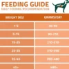 Arden Grange Vetcare Gastrointestinal Duck&Sweet Potato Sucha Karma dla psa op. 12kg