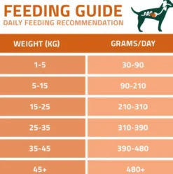 Arden Grange Vetcare Gastrointestinal Duck&Sweet Potato Sucha Karma dla psa op. 2x12kg MEGA-PAK
