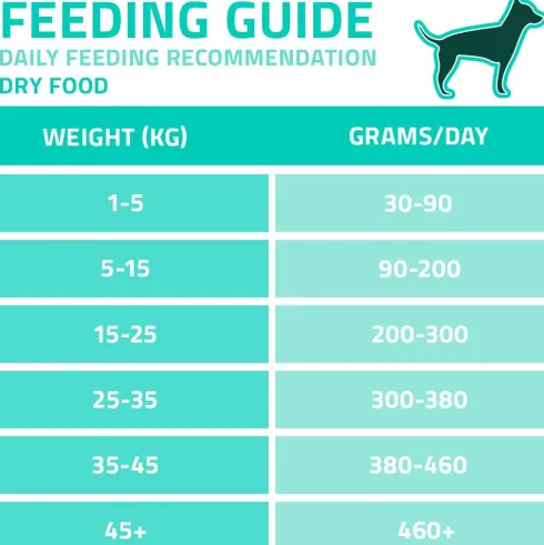 Arden Grange Vetcare Hypoallergenic Chicken&Sweet Potato Sucha Karma dla psa op. 2x12kg MEGA-PAK