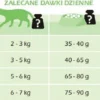 Arion Cat Adult Sucha Karma dla kota op. 15kg
