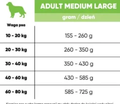 Arion Fresh Adult Medium Large Sucha Karma dla psa op. 2x12kg MEGA-PAK
