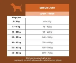 Arion Fresh Senior&Light Sucha Karma dla psa op. 12kg