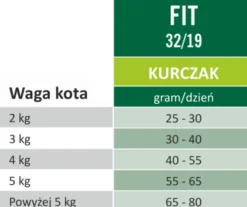 Arion Original Cat Fit 32/19 Chicken Sucha Karma dla kota op. 2kg