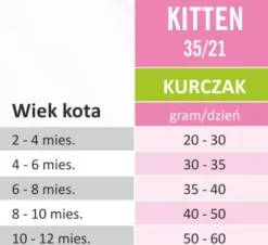 Arion Original Cat Kitten 35/21 Chicken Sucha Karma dla kociąt op. 2kg + 300g GRATIS