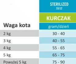 Arion Original Cat Sterilised 33/12 Chicken Sucha Karma dla kota op. 2kg+ 300g GRATIS
