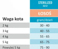 Arion Original Cat Sterilised 33/12 Salmon Sucha Karma dla kota op. 300g