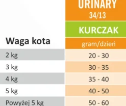 Arion Original Cat Urinary 34/13 Chicken Sucha Karma dla kota op. 2kg