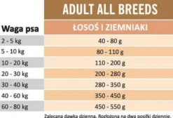 Arion Original Grain Free Salmon&Potato Sucha Karma dla psa op. 12kg + Voskes Training Treats GRATIS