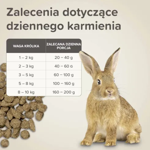 Beaphar CARE+ RABBIT Sucha karma dla królika op. 1.5kg