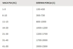 Bozita Adult Chicken in Jelly Mokra Karma dla psa op. 370g WYPRZEDAŻ