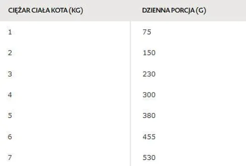 Bozita Adult Królik w galaretce Mokra Karma dla kota op. 370g Pakiet 6szt.