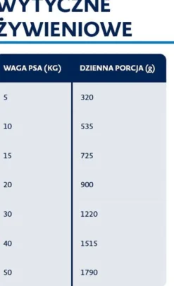 Bozita Adult Monoprotein Duck Mokra Karma dla psa op. 400g WYPRZEDAŻ