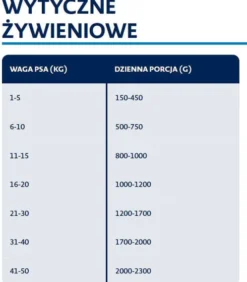 Bozita Adult Reindeer in Jelly Mokra Karma dla psa op. 370g WYPRZEDAŻ