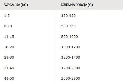 Bozita Adult Salmon in Jelly Mokra Karma dla psa op. 370g Pakiet 6szt. WYPRZEDAŻ