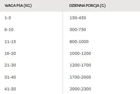 Bozita Adult Salmon in Jelly Mokra Karma dla psa op. 370g WYPRZEDAŻ
